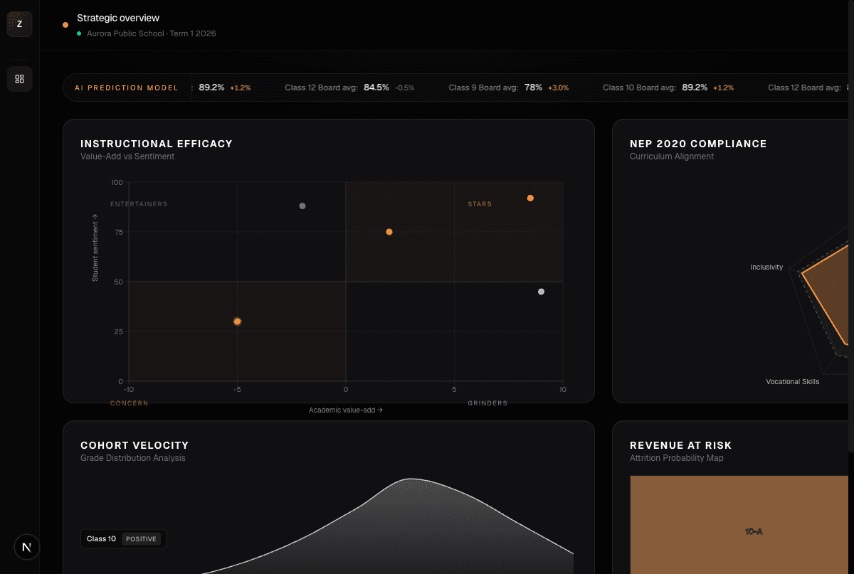 Synapse leader strategic overview