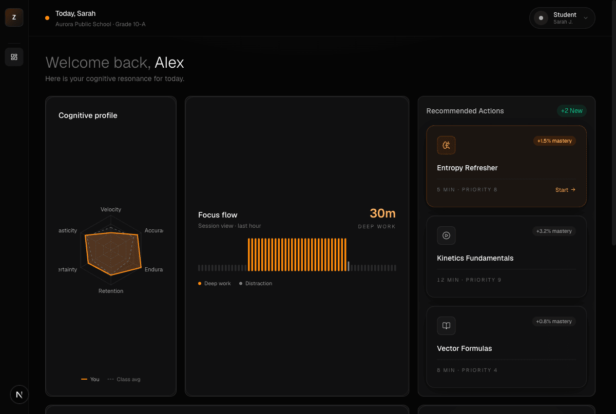 Synapse student dashboard