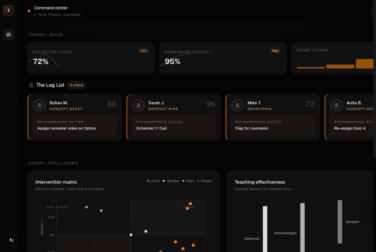 Synapse teacher command center