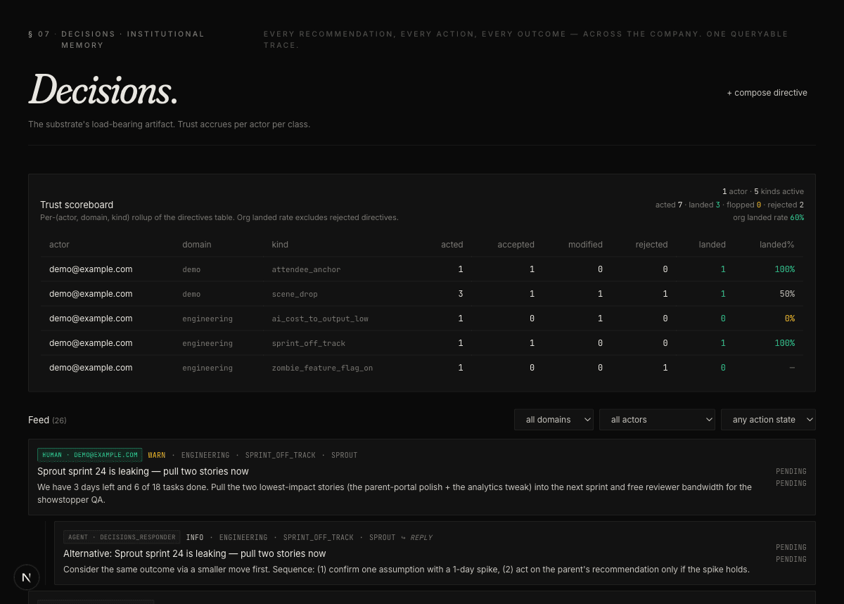 PLUTO decisions page